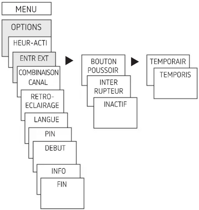 THEBEN TR 622 top3 - Réglage de l'entrée externe - 2