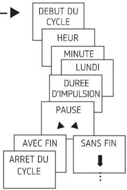 THEBEN TR 622 top3 - Programmation du cycle - 4
