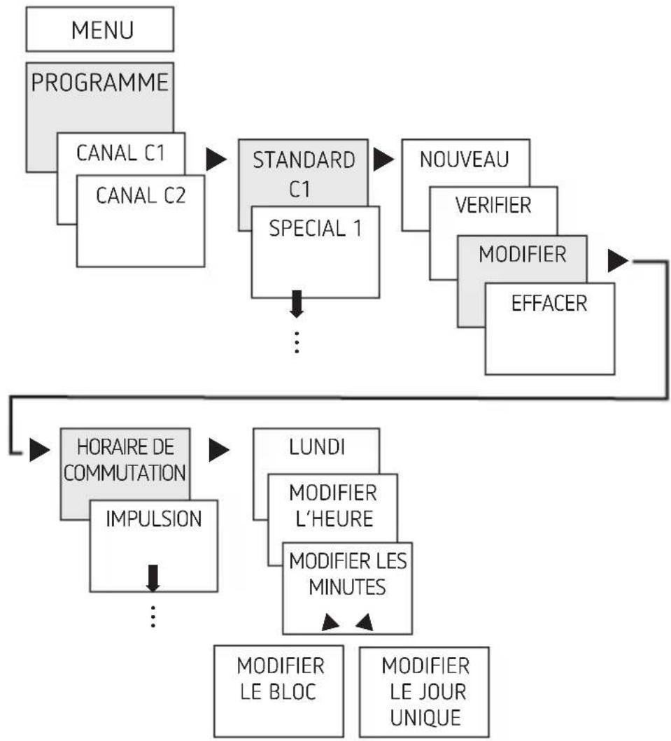 THEBEN TR 622 top3 - Modification de l'horaire de commutation - 1