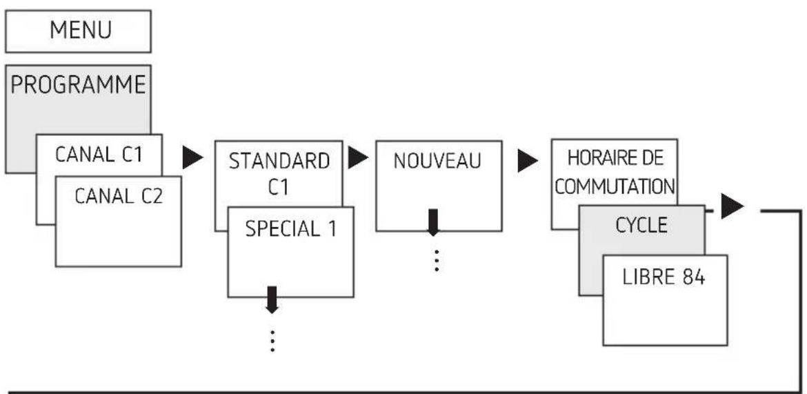 THEBEN TR 622 top3 - Programmation du cycle - 2