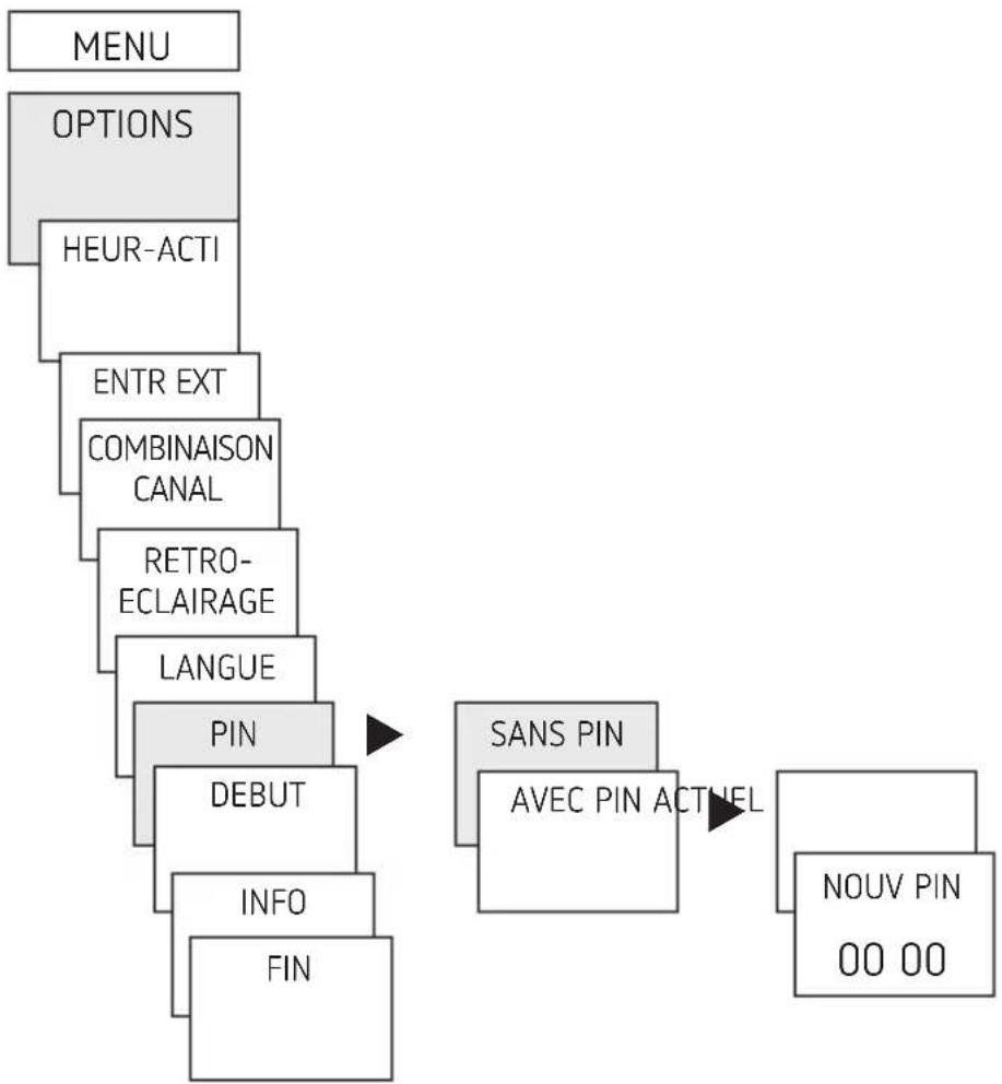 THEBEN TR 622 top3 - Activation du code PIN - 1