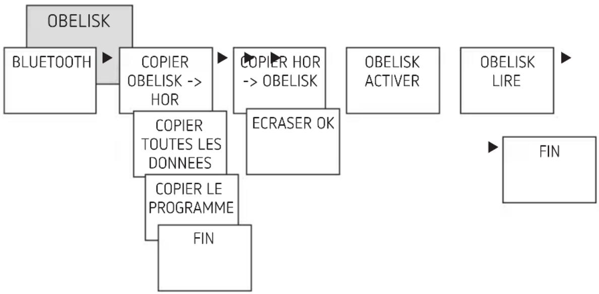 THEBEN TR 622 top3 - Démarrage du programme OBELISK - 1
