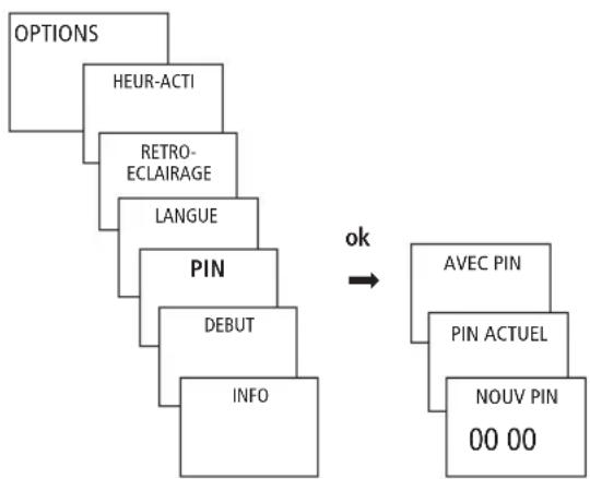 THEBEN TR 610 top2 G - Code PIN - 1