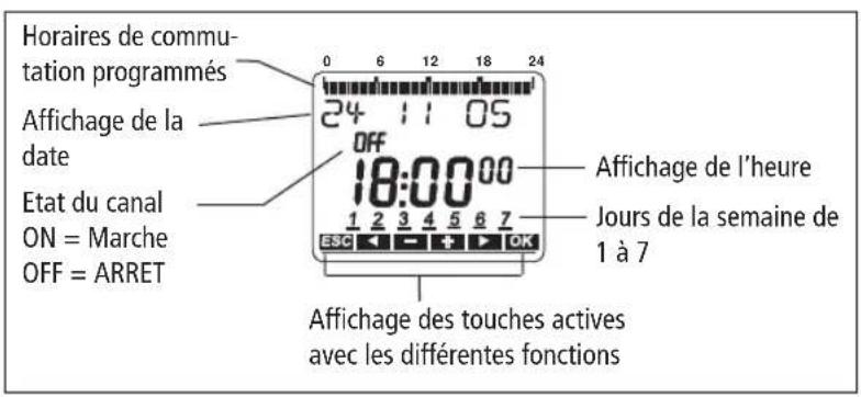 THEBEN TR 610 top2 G - Avertissement - 1