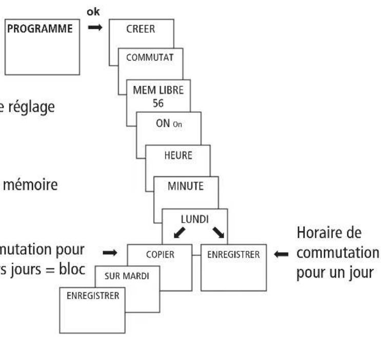 THEBEN TR 610 top2 G - Reprogrammer l'horaire de - 1