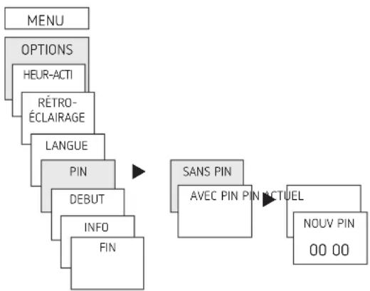 THEBEN TR 612 top2 24V - Activation du code PIN - 1