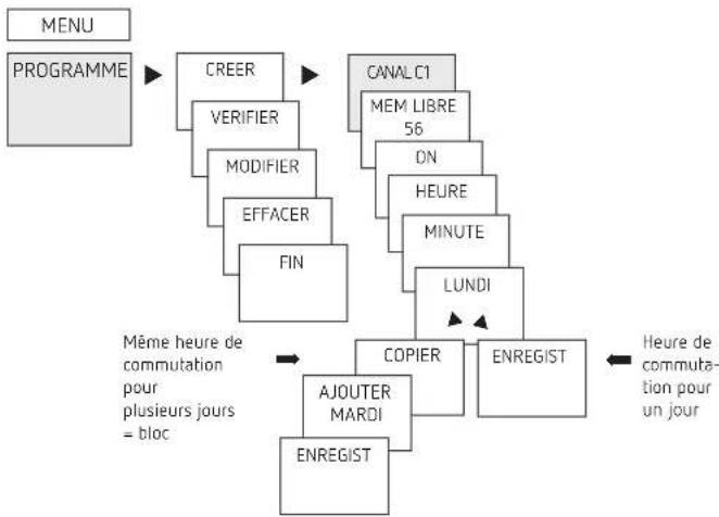 THEBEN TR 612 top2 24V - Programmation d'un horaire de commutation - 1