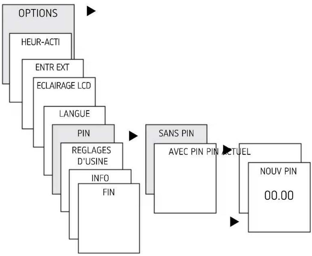 THEBEN Selekta 172 top2 24V - Activation du code PIN - 1