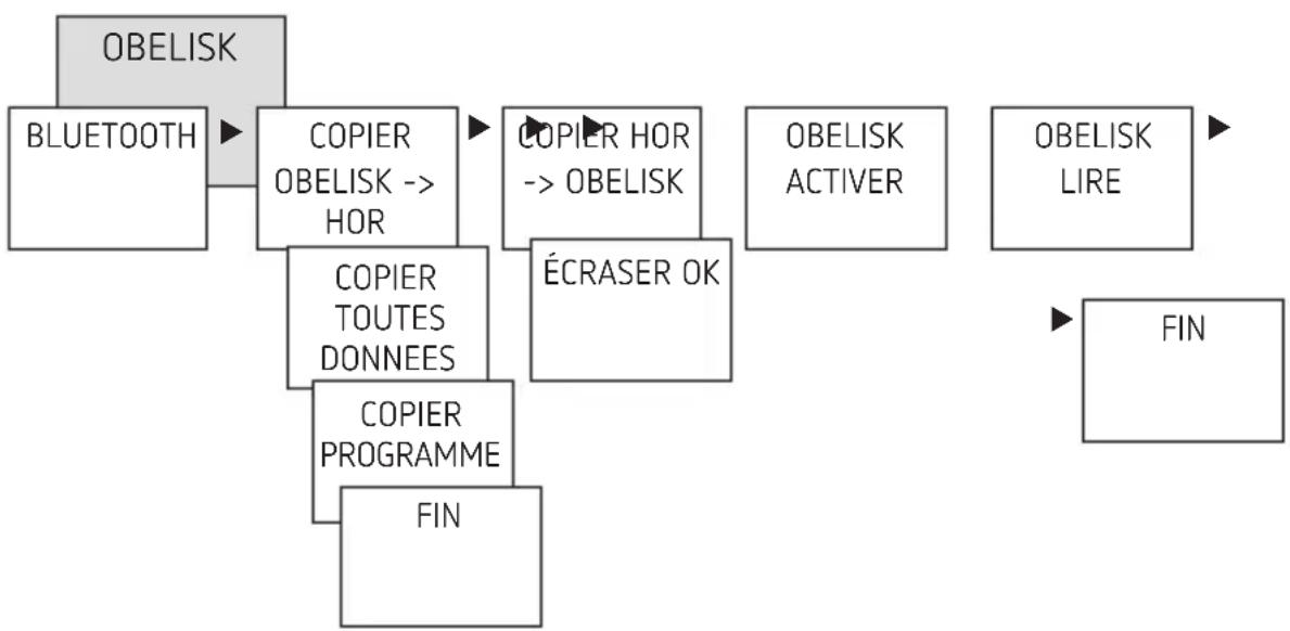 THEBEN Selekta 174 top3 - Démarrage du programme obelisk - 1
