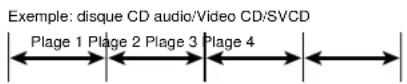 ROTEL RDV995 - Structure d'un disque DVD - 2