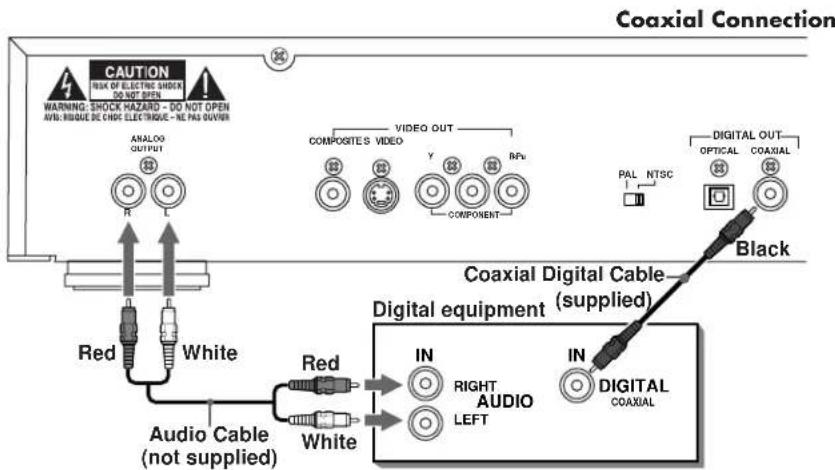 ROTEL RDV995 - Connecting to Audio Equipment with a Digital Input - 2