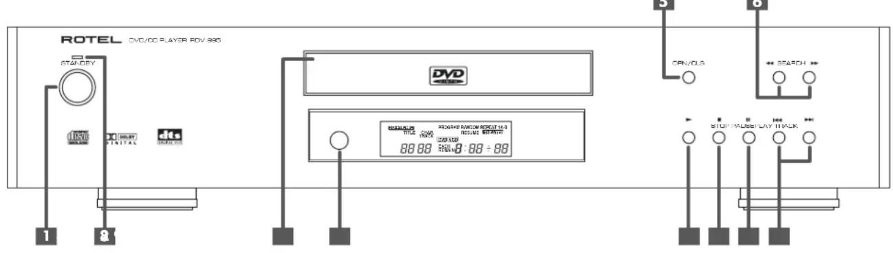ROTEL RDV995 - MENU button - 1