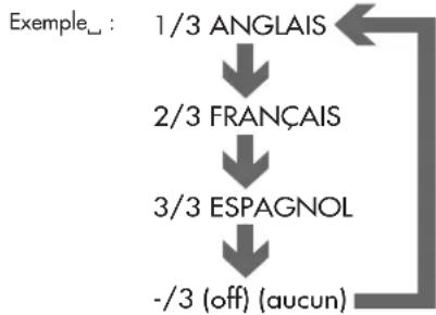 ROTEL RDV995 - Sélection de la langue des sous-titres - 2