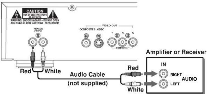 ROTEL RDV995 - Connecting to an Audio Amplifier or Receiver - 1