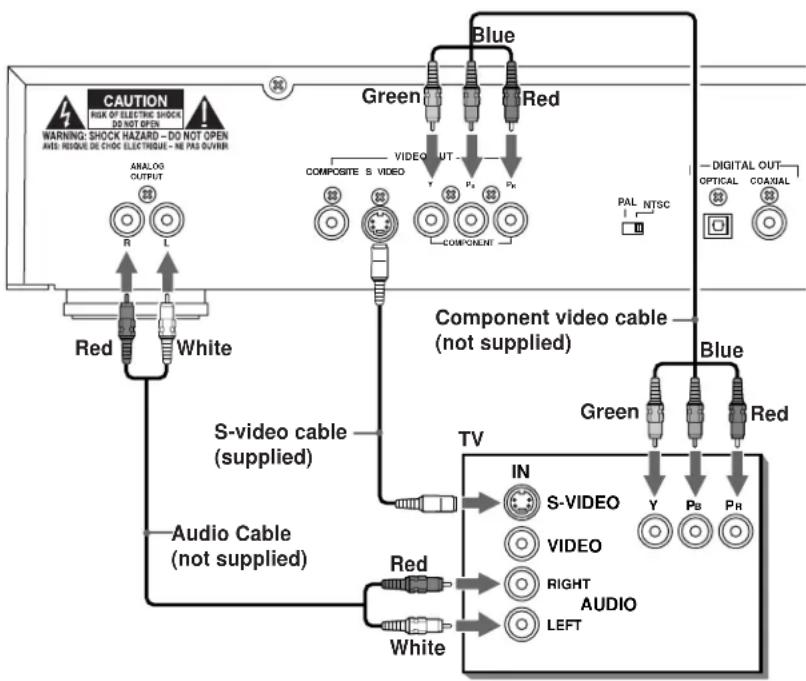ROTEL RDV995 - Component Input TV Connection - 1