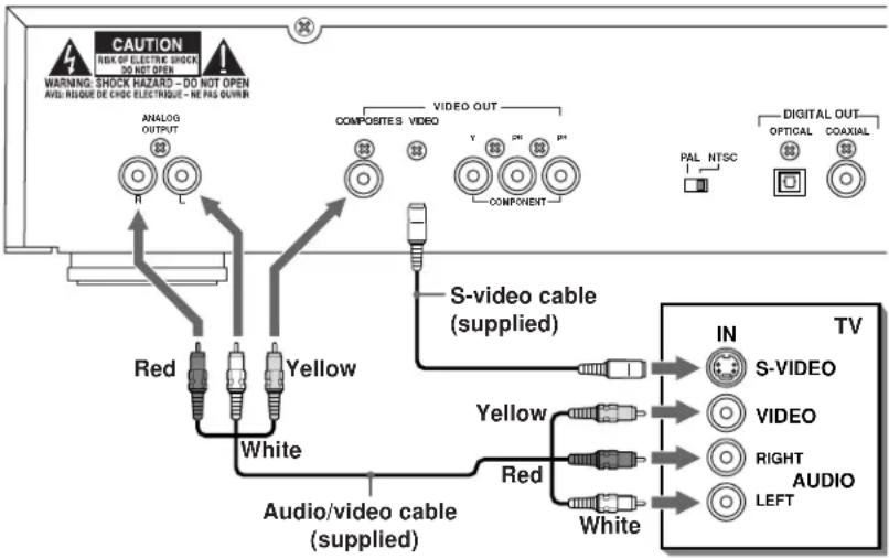 ROTEL RDV995 - Composite Input TV Connection - 1