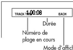 ROTEL RDV995 - Fonctions d'affichage des temps et durée (time display) - 4