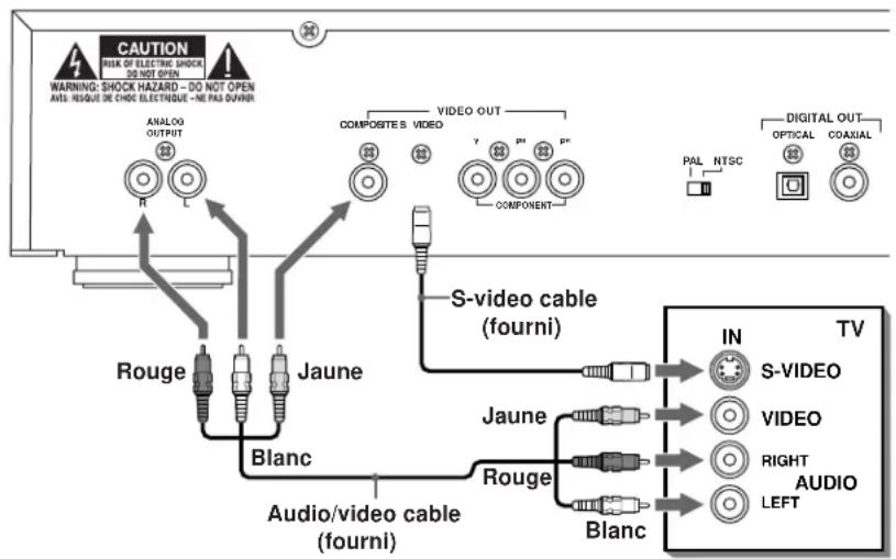 ROTEL RDV995 - Branchement sur le téléviseur au standard composite - 1
