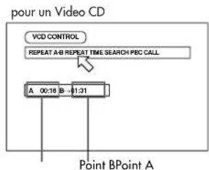 ROTEL RDV995 - Répétition de lecture d'une partie spécifique d'un disque - 3