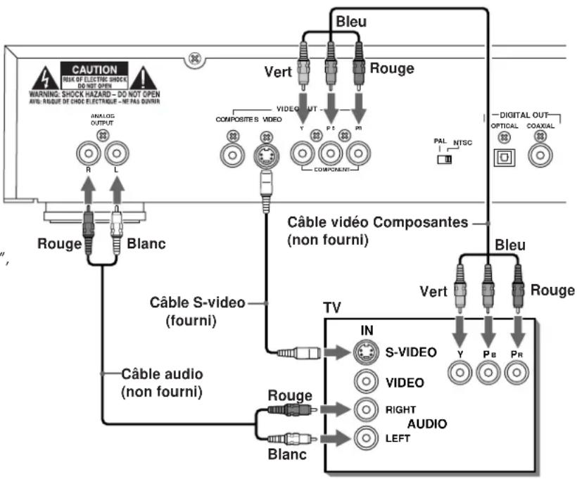 ROTEL RDV995 - Branchement sur le téléviseur au standard composantes - 1