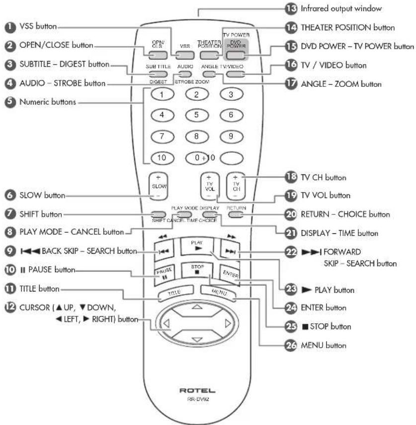 ROTEL RDV995 - Infrared signal-emitting window - 1