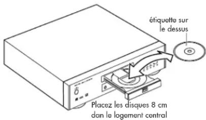 ROTEL RDV995 - Chargement des disques - 1