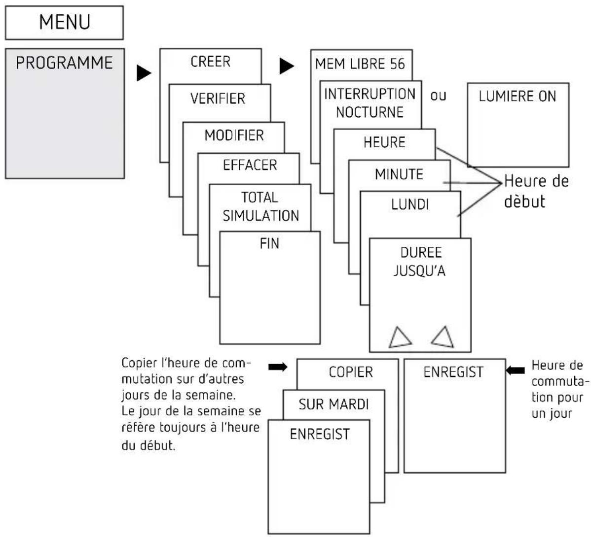 THEBEN Selekta 170 top2 24V - Programmation d'une heure de commutation fixe - 1
