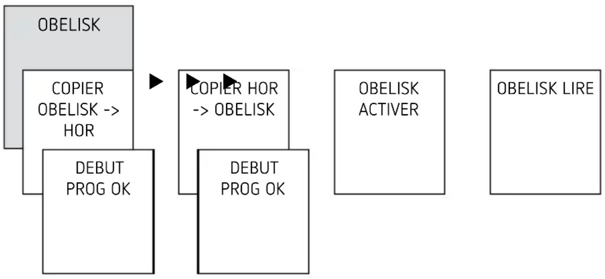 THEBEN Selekta 170 top2 24V - Démarrage du programme obelisk - 2