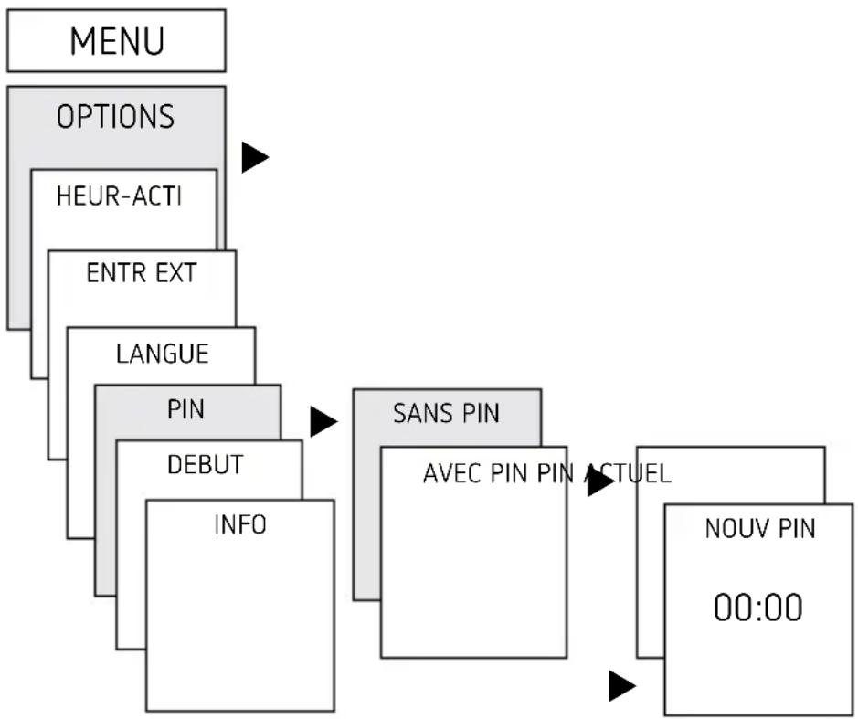 THEBEN Selekta 170 top2 24V - Activation du code PIN - 1