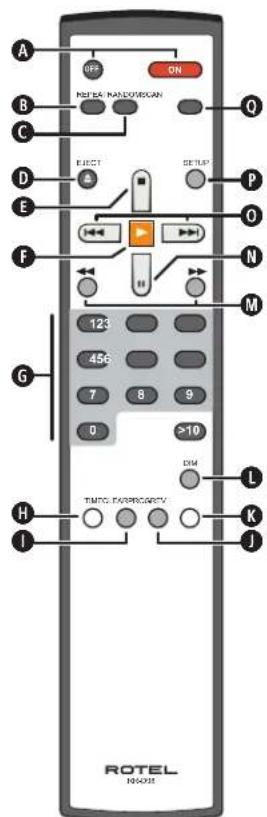 ROTEL RCD1570 - WARNING! - 9