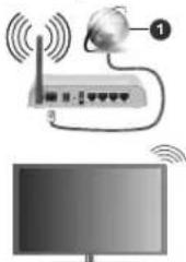 NIKKEI NLD22FMBKSMART - Wireless Connectivity - 1
