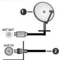 NIKKEI NLD22FMBKSMART - Antenna Connection - 1