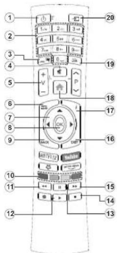 NIKKEI NLD22FMBKSMART - DVD Troubleshooting - 1