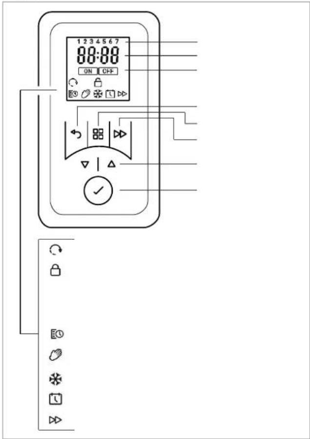 DIMPLEX H 260E eco - Unità di comando - 1