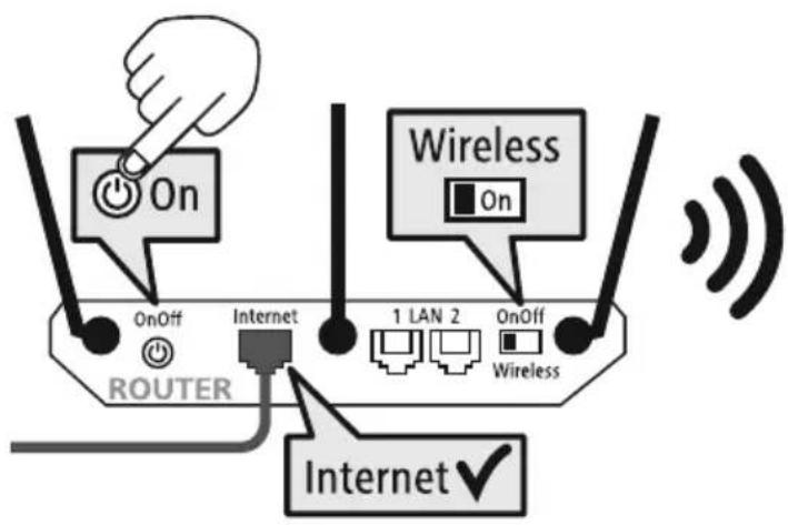 On Wireless On Off Internet 1 LAN 2 OnOff WIRELESS ROUTER Internet ✓