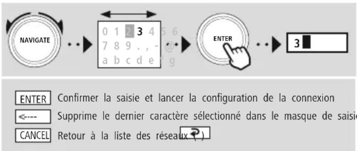 NAVIGATE 0 1 2 3 4 7 8 9 . , - a b c d e ENTER 3 ENTER Confirmer la saisie et lancer la configuration de la connexion <--- Supprime le dernier caractère sélectionné dans le masque de saisie CANCEL Retour à la liste des réseaux ( )