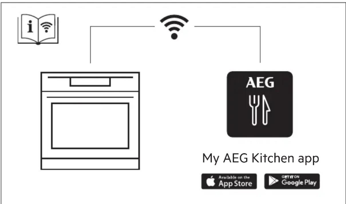 AEG BPS556060M - ENVIRONMENTAL CONCERNS......79 - 1