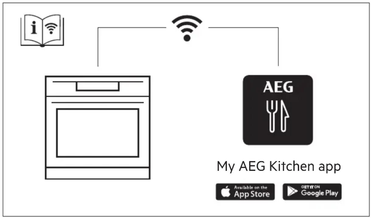 AEG BPS556060M - MILIEUBESCHERMING.... 242 - 1