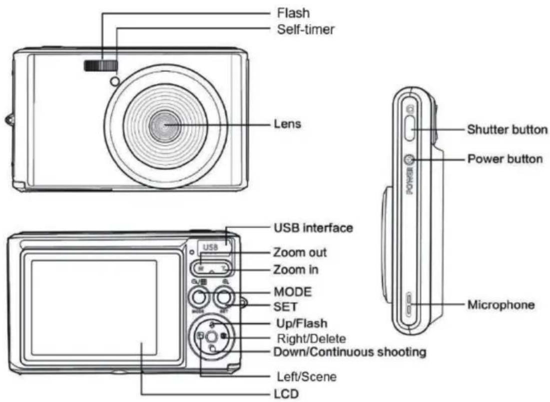 AGFAPHOTO DC5500 - Digitalcameraoverview - 2