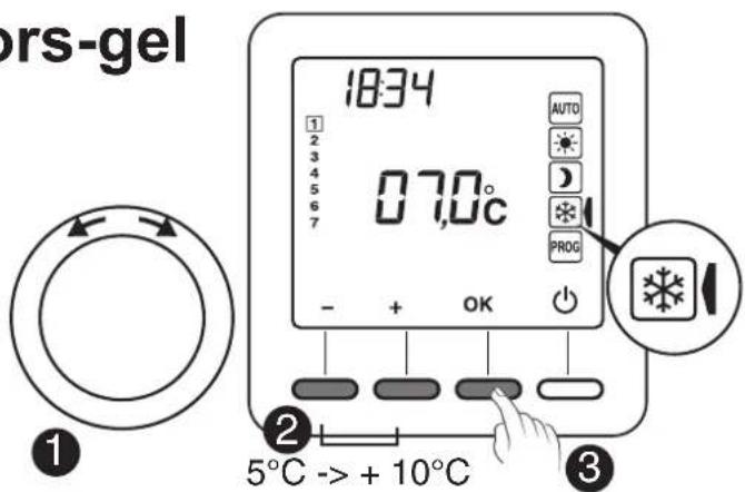 DIMPLEX RTU 101F - Réglage consigne Hors-gel - 1