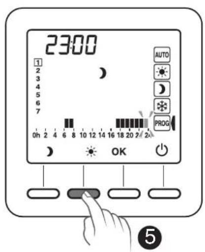 DIMPLEX RTU 101F - Indicateur comportemental - 6