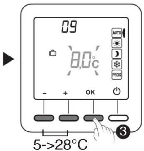 DIMPLEX RTU 101F - Mode absence - 2