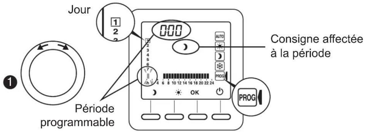 DIMPLEX RTU 101F - Indicateur comportemental - 5
