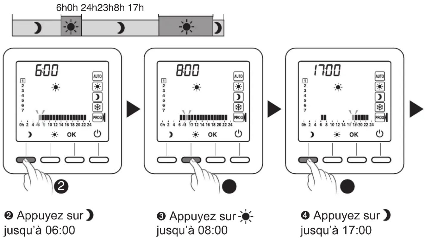 DIMPLEX RTU 101F - Indicateur comportemental - 4