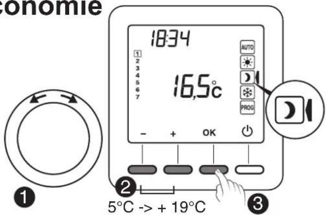 DIMPLEX RTU 101F - Réglage consigne Economie - 1