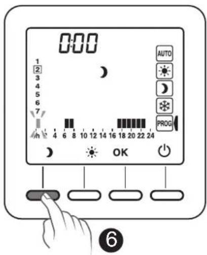 DIMPLEX RTU 101F - Indicateur comportemental - 8