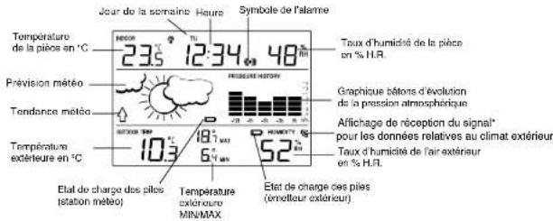 TECHNOLINE MA 10006 - Écran LCD - 1