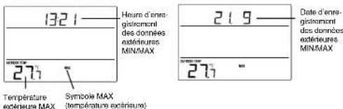 TECHNOLINE MA 10006 - Visualisation des données de température min/max - 1