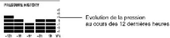 TECHNOLINE MA 10006 - Évolution de la pression atmosphérique (baromètre électronique avec affichage des tendances) - 1