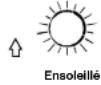 TECHNOLINE MA 10006 - Symboles des prévisions météo - 1